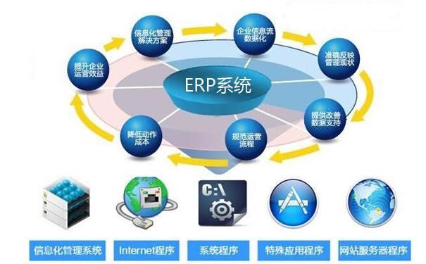 ERP、MIS、都是什么意思