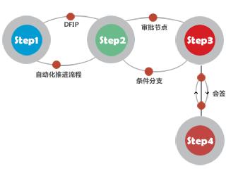 CRM自动化让工作更高效吗？