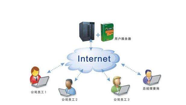 浅谈OA办公系统与钉钉的区别