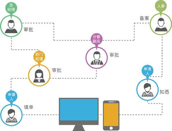 浅谈OA办公系统与钉钉的区别