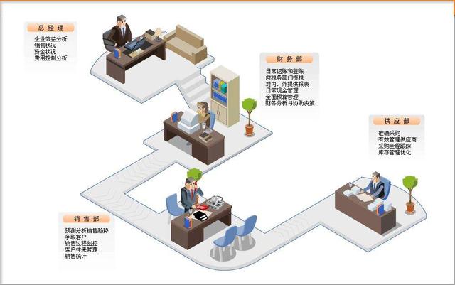 ERP系统需求调研的10项必做内容