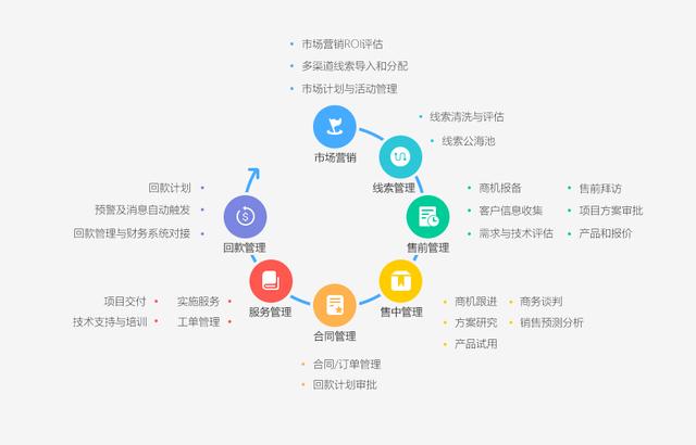 Excel表格能替代CRM客户管理系统？