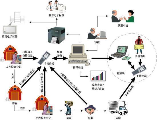 WMS与ERP仓储管理系统的区别在哪